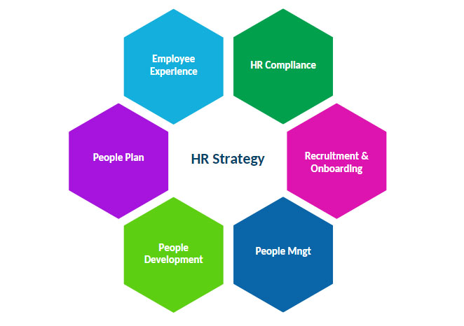 hr strategy assignment
